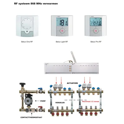 Thermostat D'ambiance Watts 2